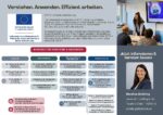 BBT-Flyer mit einer Übersicht aller KI-Kurse für Industrie und Handwerk, aufgeteilt nach Zielgruppen, sowie Kontaktdaten und Heinweisen zur ESF-Plus-Förderung.